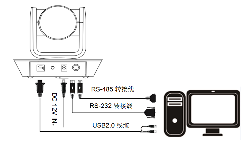 H4-S3M USB2.0高清会议摄像机